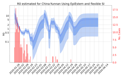 Thumbnail of Data from R-value-China-Yunnan