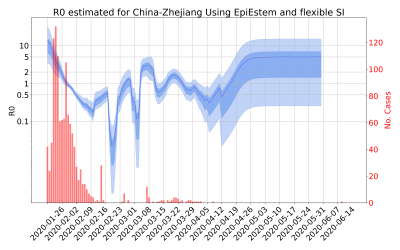 Thumbnail of Data from R-value-China-Zhejiang