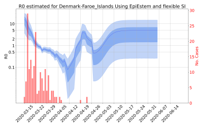 Thumbnail of Data from R-value-Denmark-Faroe_Islands