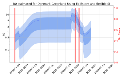 Thumbnail of Data from R-value-Denmark-Greenland