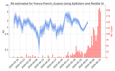 Thumbnail of Data from R-value-France-French_Guiana