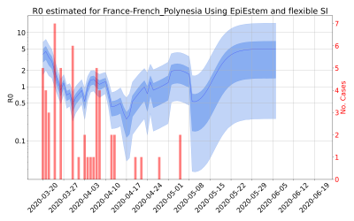 Thumbnail of Data from R-value-France-French_Polynesia