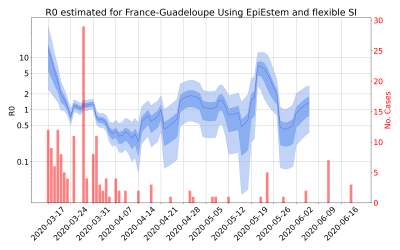 Thumbnail of Data from R-value-France-Guadeloupe
