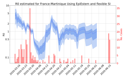 Thumbnail of Data from R-value-France-Martinique