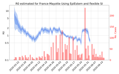 Thumbnail of Data from R-value-France-Mayotte