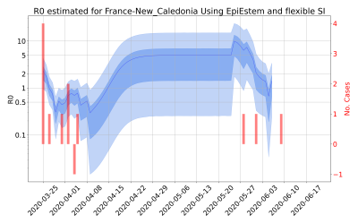Thumbnail of Data from R-value-France-New_Caledonia