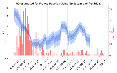 Thumbnail of Data from R-value-France-Reunion