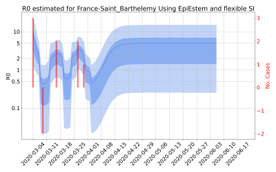Thumbnail of Data from R-value-France-Saint_Barthelemy