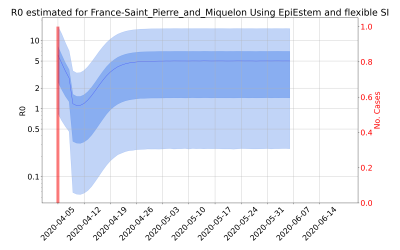 Thumbnail of Data from R-value-France-Saint_Pierre_and_Miquelon