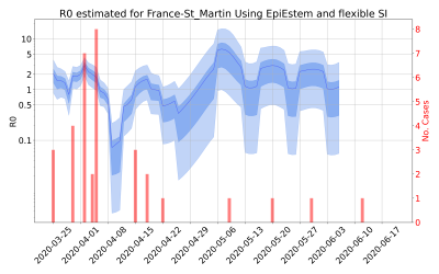 Thumbnail of Data from R-value-France-St_Martin