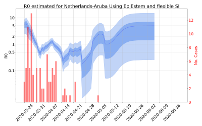 Thumbnail of Data from R-value-Netherlands-Aruba