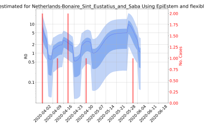 Thumbnail of Data from R-value-Netherlands-Bonaire_Sint_Eustatius_and_Saba