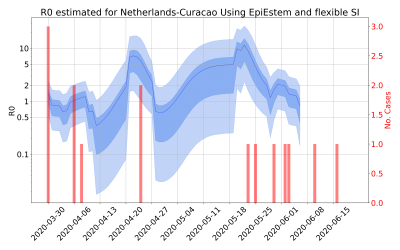 Thumbnail of Data from R-value-Netherlands-Curacao