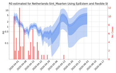 Thumbnail of Data from R-value-Netherlands-Sint_Maarten