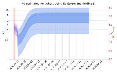 Thumbnail of Data from R-value-Others