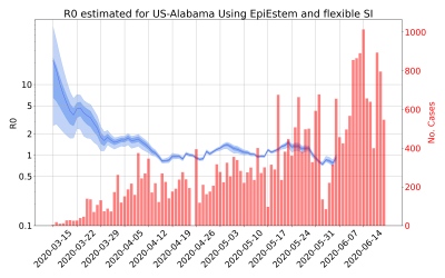 Thumbnail of Data from R-value-US-Alabama