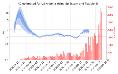 Thumbnail of Data from R-value-US-Arizona
