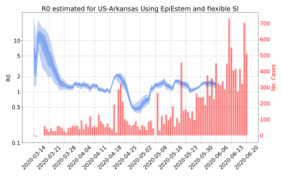 Thumbnail of Data from R-value-US-Arkansas