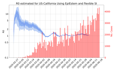 Thumbnail of Data from R-value-US-California