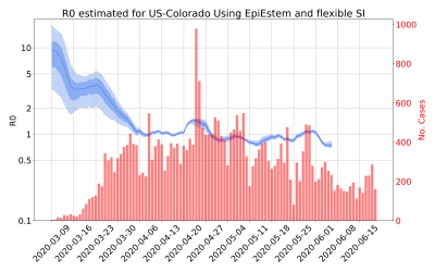 Thumbnail of Data from R-value-US-Colorado