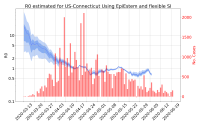 Thumbnail of Data from R-value-US-Connecticut