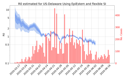 Thumbnail of Data from R-value-US-Delaware