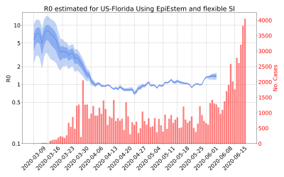 Thumbnail of Data from R-value-US-Florida
