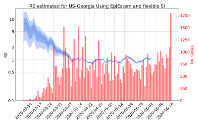Thumbnail of Data from R-value-US-Georgia