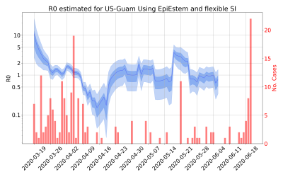 Thumbnail of Data from R-value-US-Guam