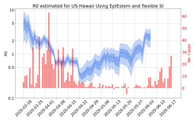 Thumbnail of Data from R-value-US-Hawaii