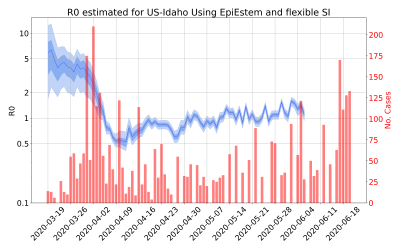Thumbnail of Data from R-value-US-Idaho