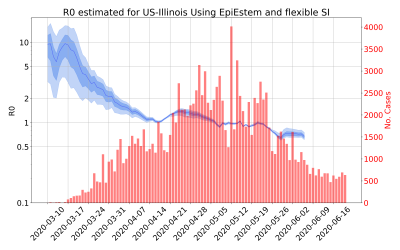 Thumbnail of Data from R-value-US-Illinois