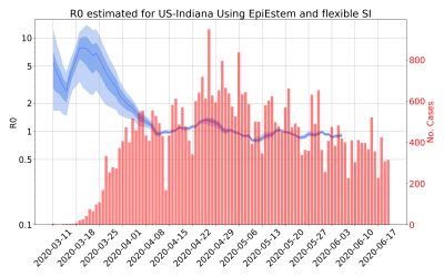 Thumbnail of Data from R-value-US-Indiana