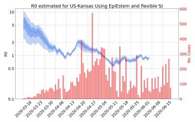 Thumbnail of Data from R-value-US-Kansas
