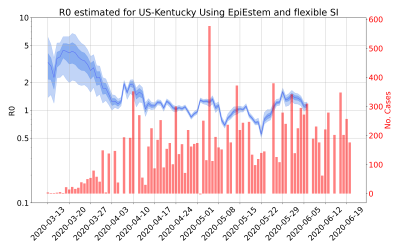 Thumbnail of Data from R-value-US-Kentucky