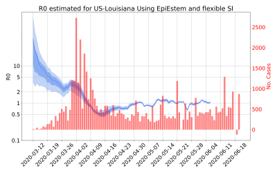 Thumbnail of Data from R-value-US-Louisiana