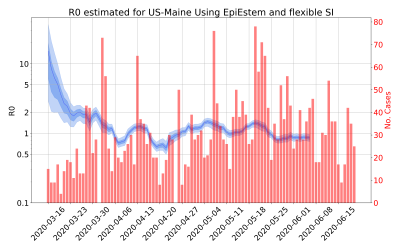 Thumbnail of Data from R-value-US-Maine