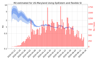 Thumbnail of Data from R-value-US-Maryland