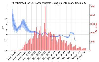 Thumbnail of Data from R-value-US-Massachusetts