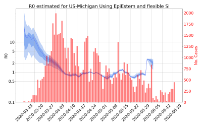 Thumbnail of Data from R-value-US-Michigan