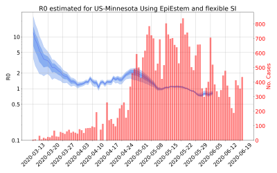 Thumbnail of Data from R-value-US-Minnesota
