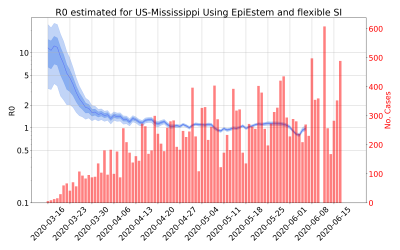 Thumbnail of Data from R-value-US-Mississippi
