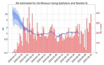 Thumbnail of Data from R-value-US-Missouri