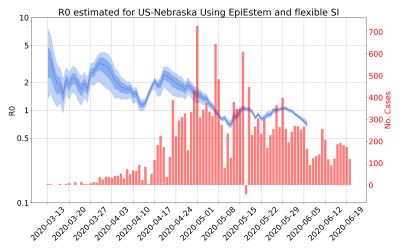 Thumbnail of Data from R-value-US-Nebraska