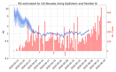 Thumbnail of Data from R-value-US-Nevada