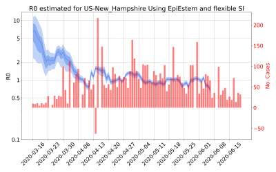 Thumbnail of Data from R-value-US-New_Hampshire