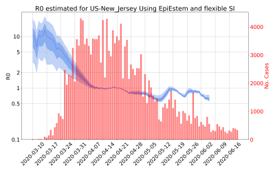 Thumbnail of Data from R-value-US-New_Jersey