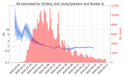 Thumbnail of Data from R-value-US-New_York