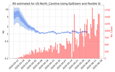 Thumbnail of Data from R-value-US-North_Carolina