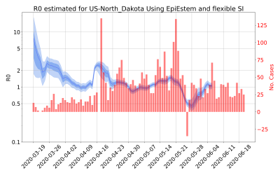 Thumbnail of Data from R-value-US-North_Dakota